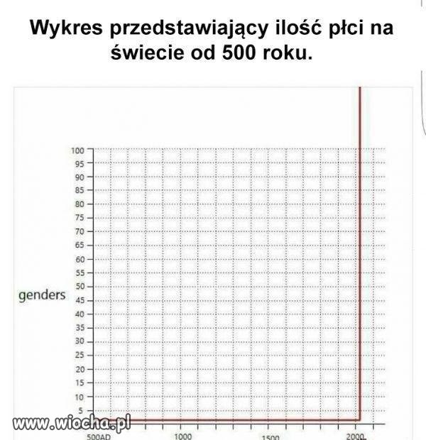 Dużo tego