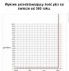 Dużo tego