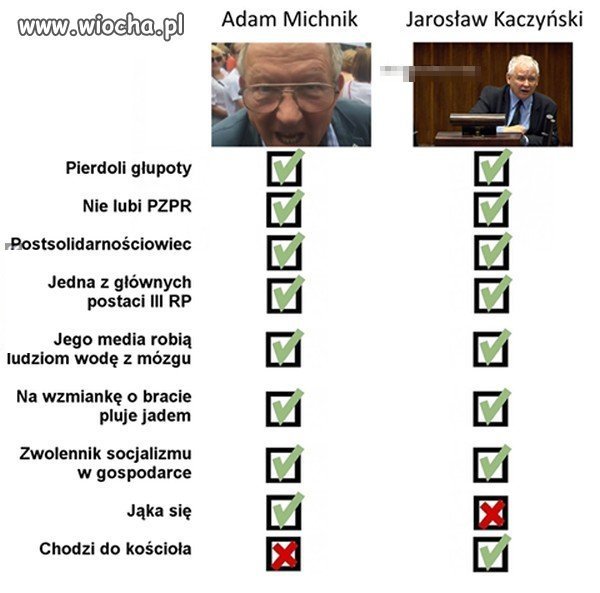 Małe różnice