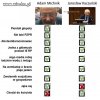Małe różnice