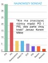 Na to wygląda, że ludziom