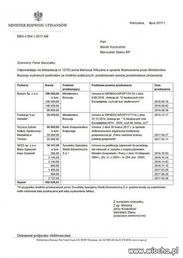 492 026,03 zeta. kolejny datek dla Rydzyka 