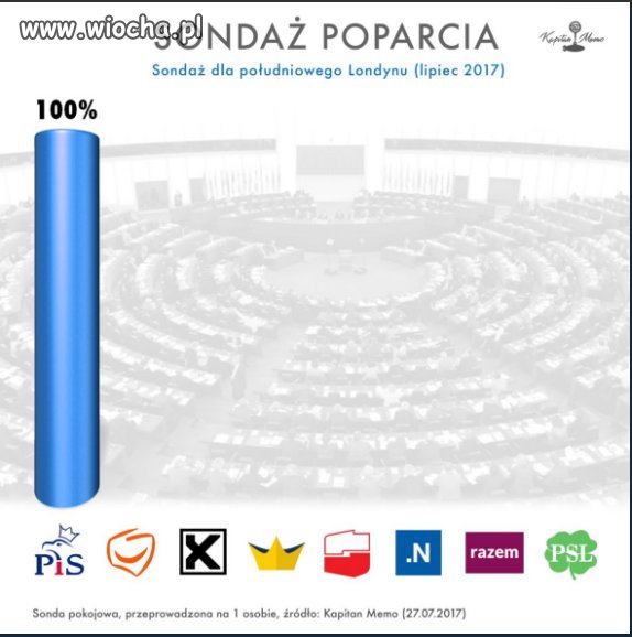 Dzisiejsza sonda