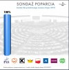 Dzisiejsza sonda