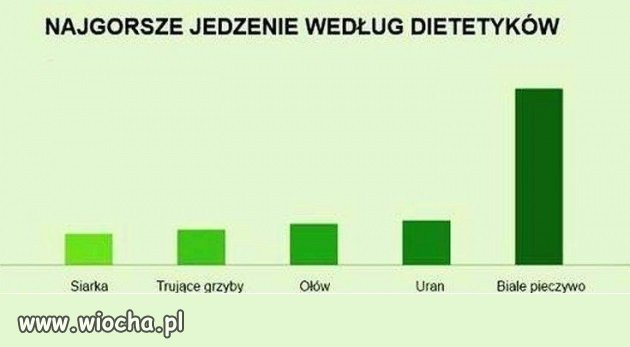 Najgorsze jedzenie według dietetyków
