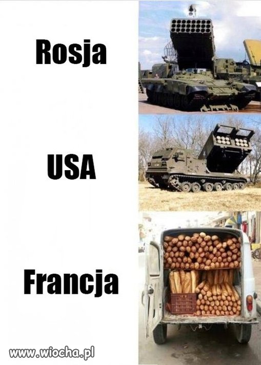 Systemy rakietowe