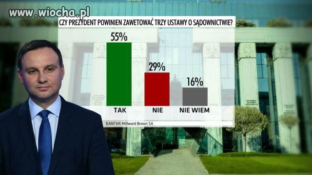 I gdzie ta Większośc co chce by PIS rządził sądami