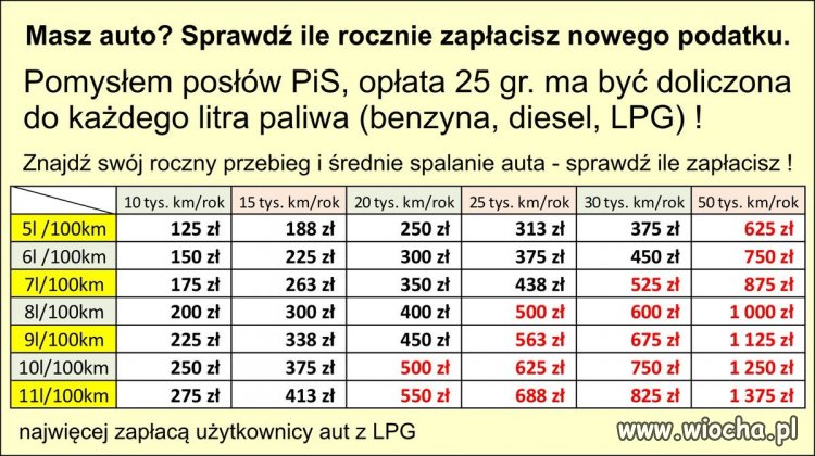 Tabela przeliczania kosztów po podwyżce 