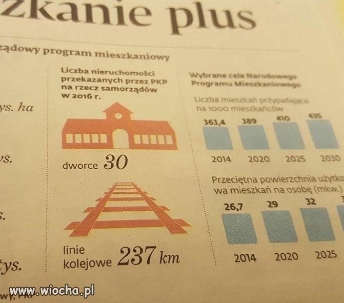 Coś mi ta nieruchomość przypomina