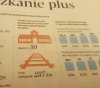Coś mi ta nieruchomość przypomina