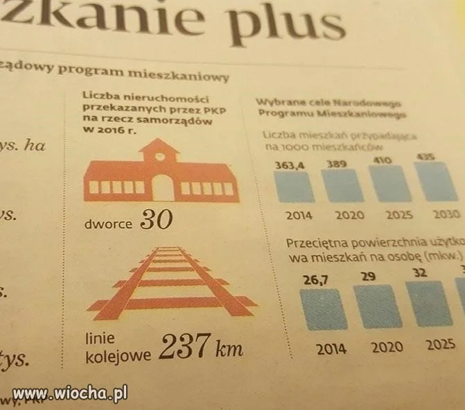 Coś mi ta nieruchomość przypomina