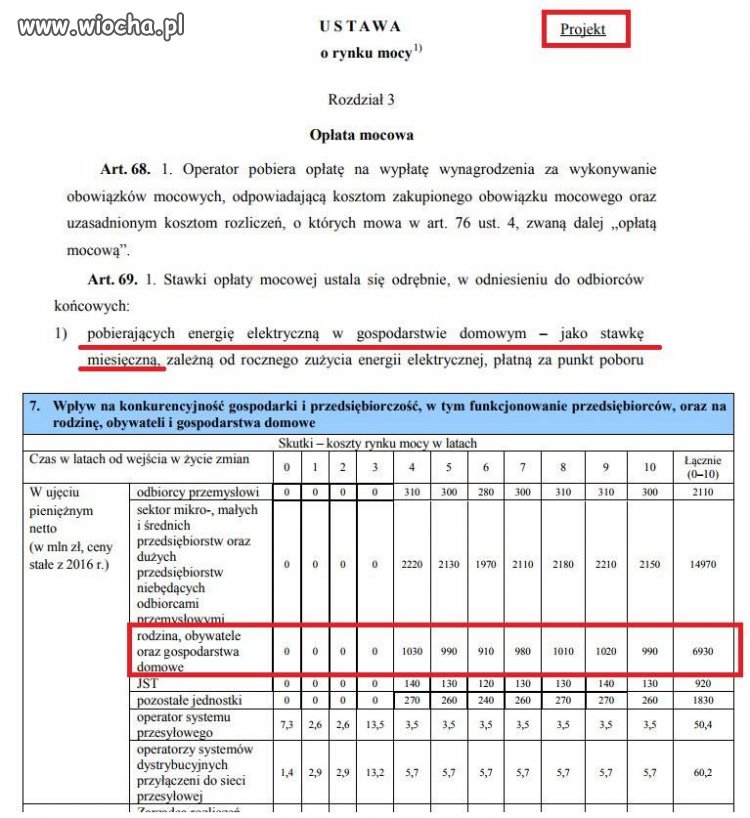 Od projektu do 