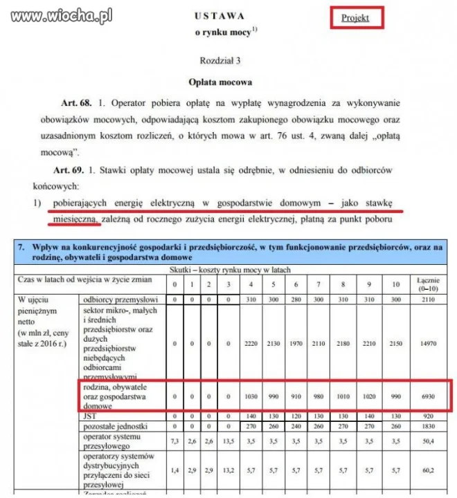 Od projektu do 