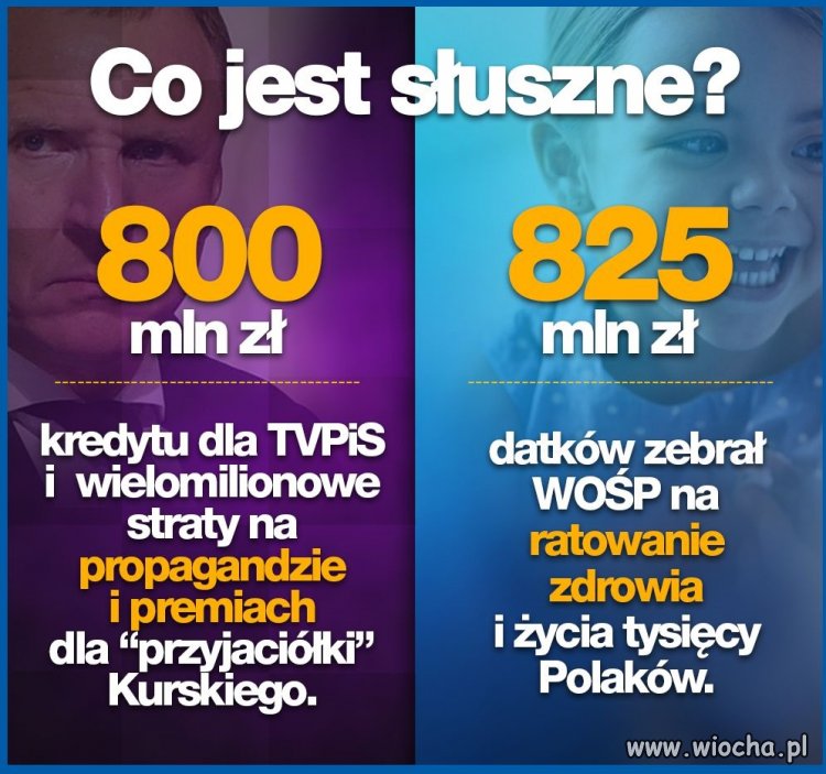 Wiadomo co i jak
