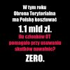 Ilu członków