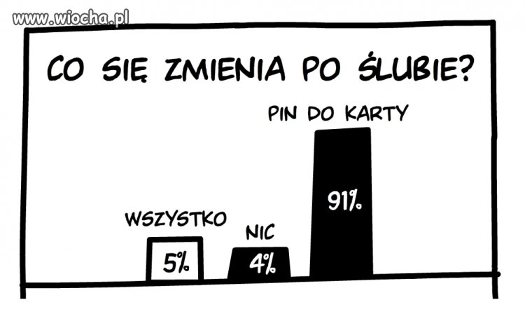 Po ślubie 