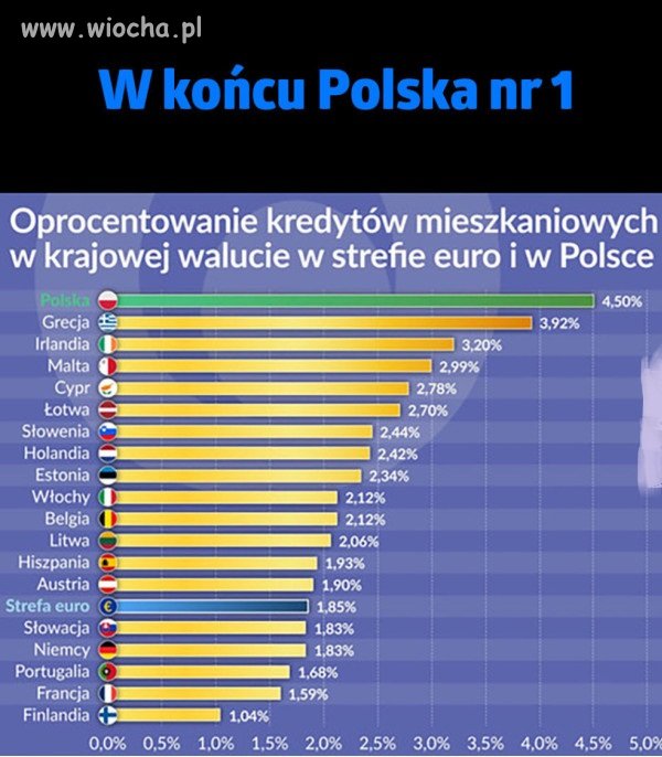 Bandycka lichwa.