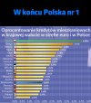 Bandycka lichwa.