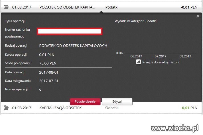 Podatek 100% od odsetek.