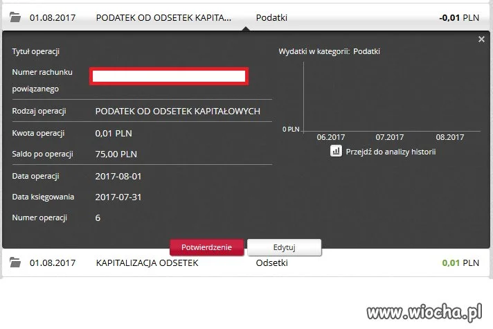 Podatek 100% od odsetek.