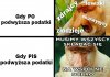Prawda czasów