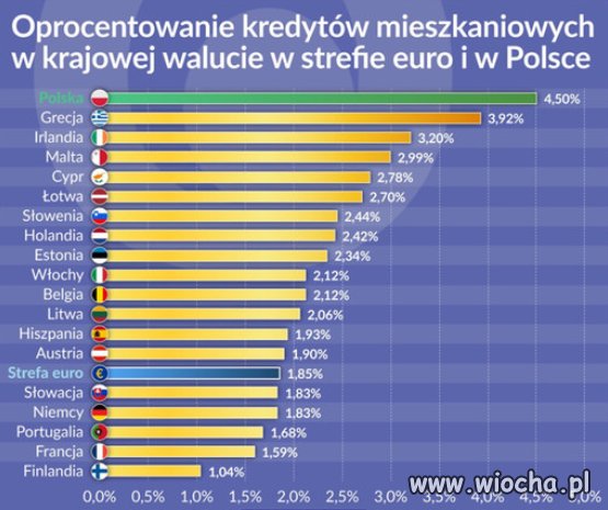Polska została nr 1