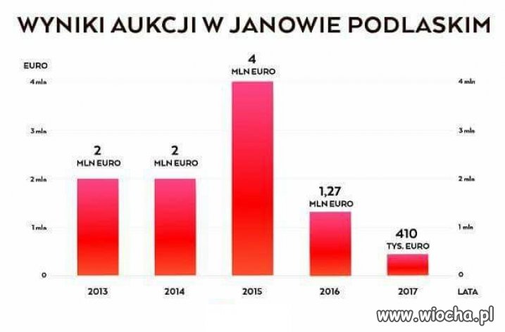 Rząd się teraz głowi jak tu to zgonić na Tuska 