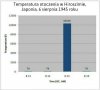 Taka temperatura była