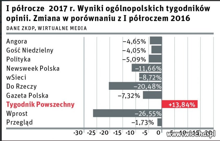 Ulalala sie porobilo