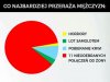Co najbardziej przeraża mężczyzn