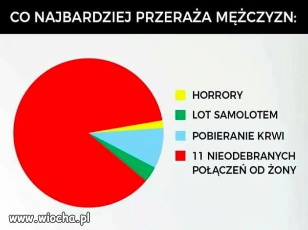 Co najbardziej przeraża mężczyzn