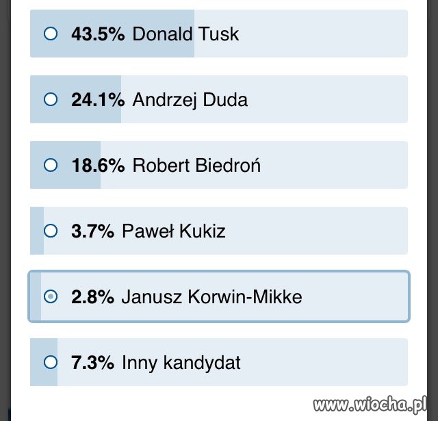 Sonda na WP