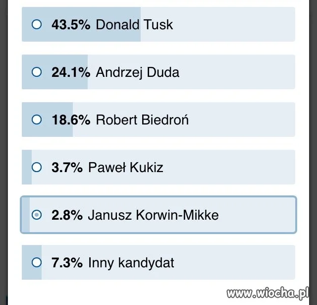 Sonda na WP