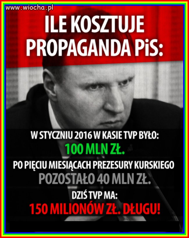 Ile kosztuje zarządzanie 