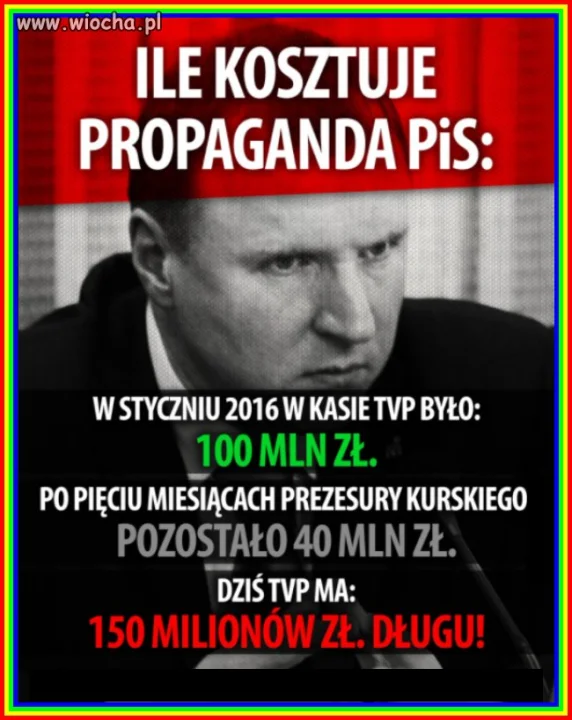 Ile kosztuje zarządzanie 