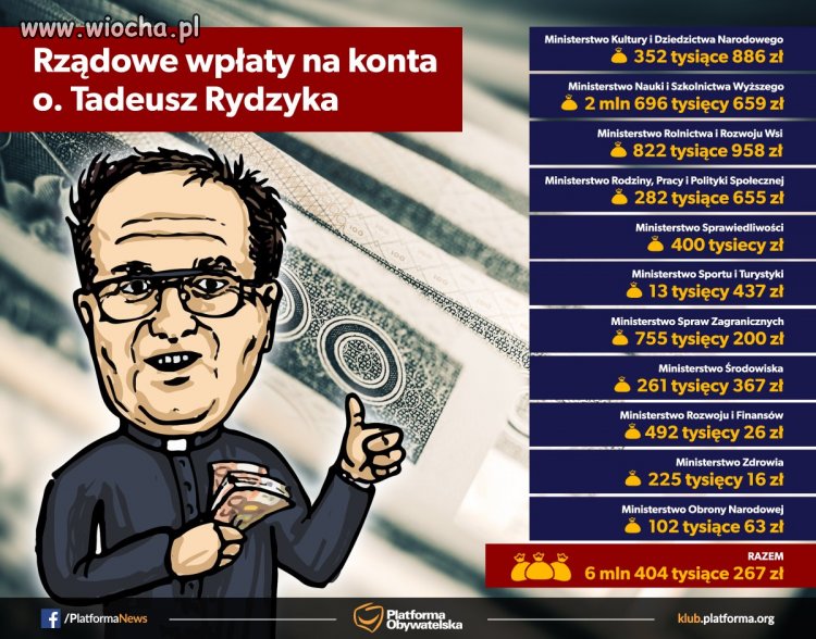 Oto rezerwy państwa na leczenie naszych dzieci