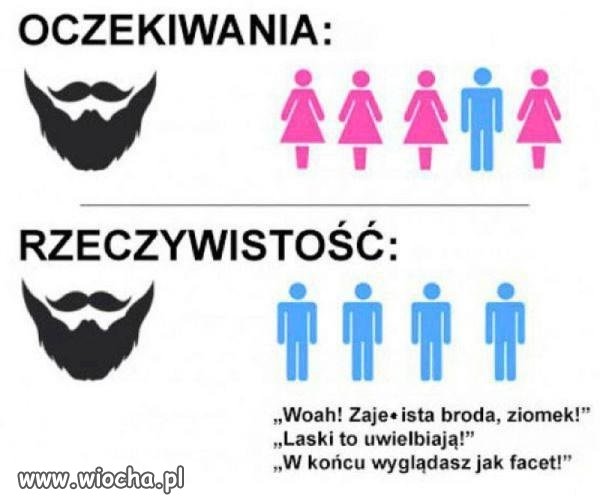 Kiedy masz brodę