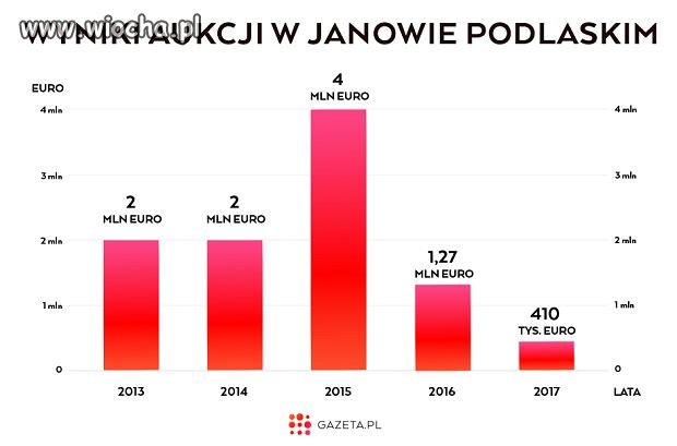 Honor Polski ratuje Krakowski Pokaz Koni Arabskich