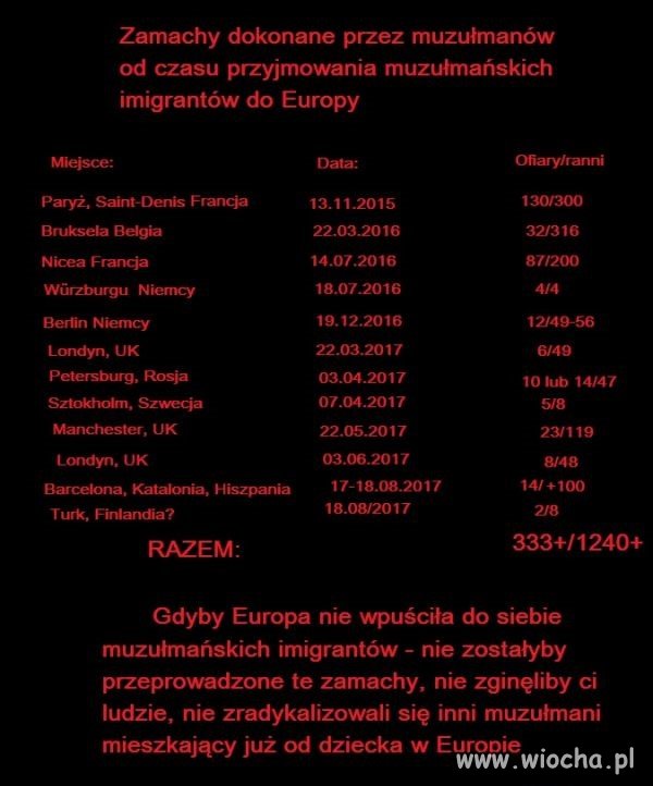 Europa nadal tolerancyjna.