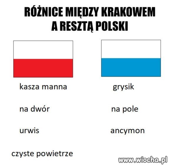 Kraków vs reszta Polski