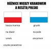 Kraków vs reszta Polski