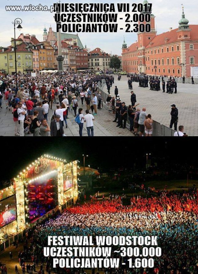 To teraz pomyślcie ilu by musiało być policjantów 