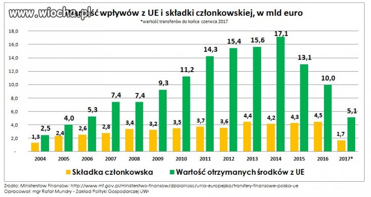 Coś dla eurosceptyków