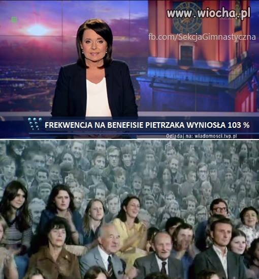Frekwencja 