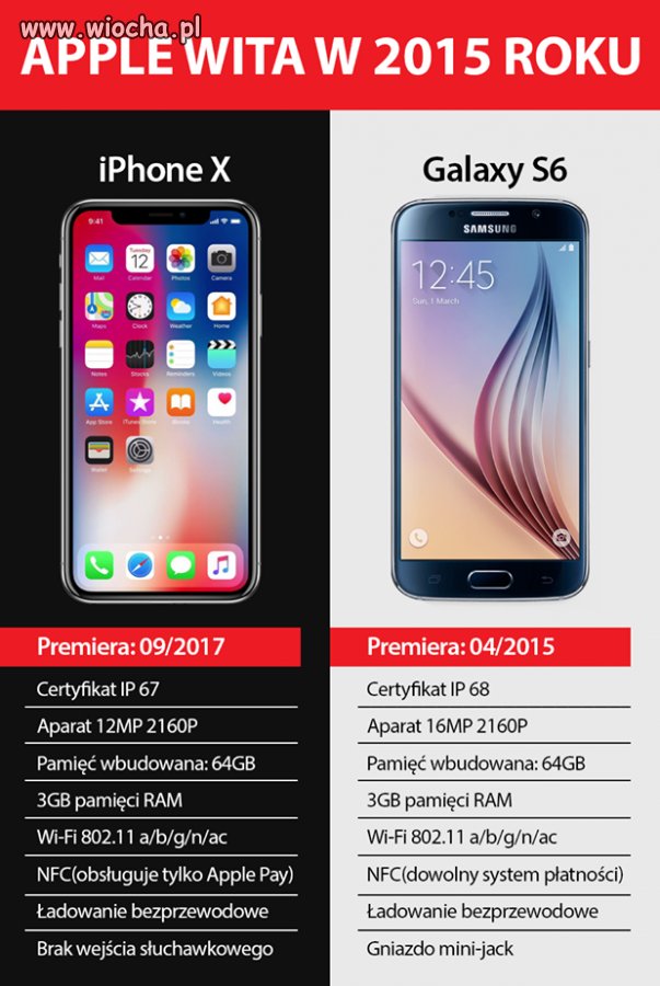 Porównanie "starego" Samsunga