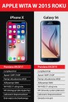 Porównanie "starego" Samsunga