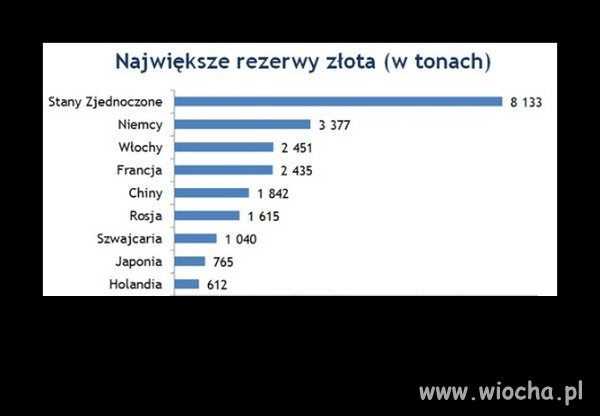 Skąd Niemcy