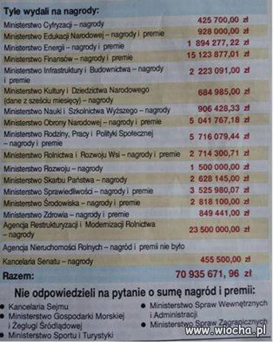 A dla emerytów 2,50 zł. 