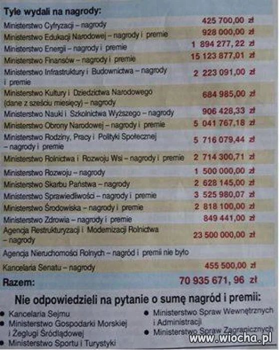 A dla emerytów 2,50 zł. 