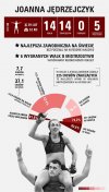 Polska mistrzyni z nieskazitelnym rekordem